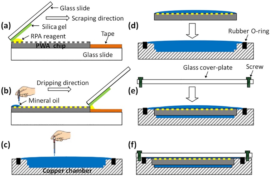 Detailed operation steps of sample loading and chip packaging.