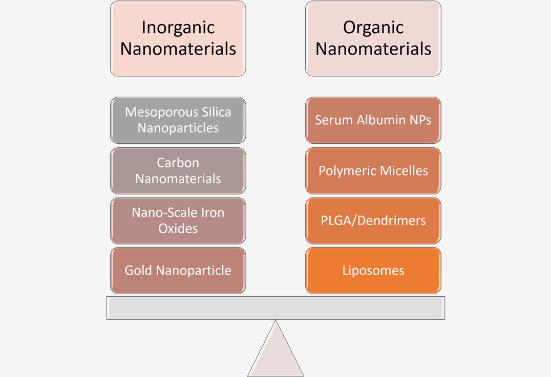 Nanomaterials applied in aptamer-targeted drug delivery systems