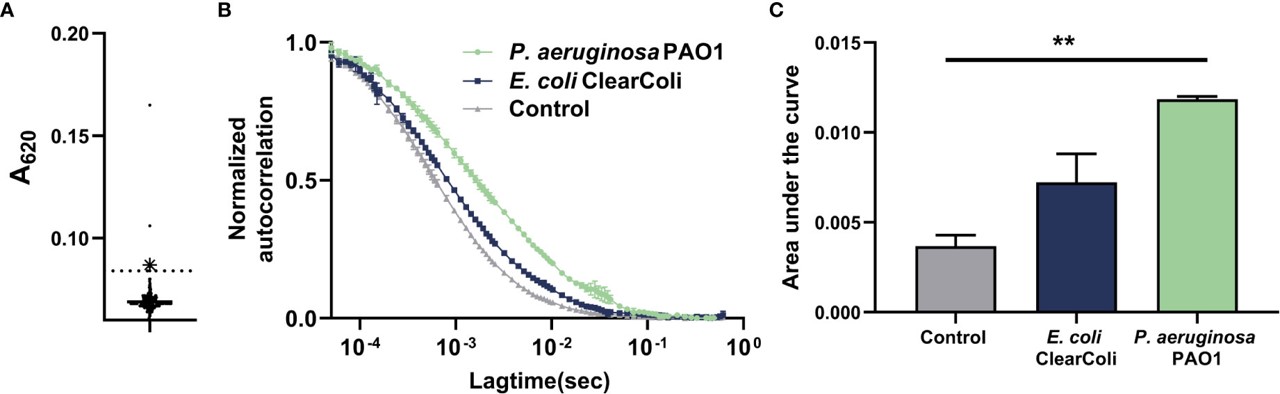 Generation of a mAb that opsonizes P. aeruginosa. (OA Literature)