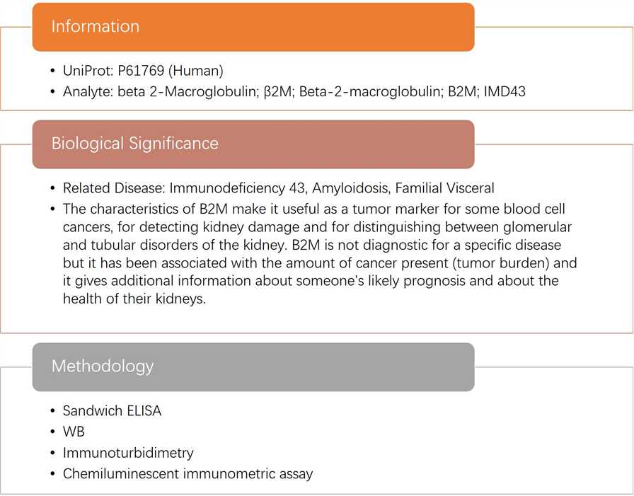 B2M analysis summary.
