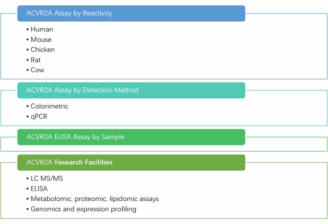 ACVR2A Analysis Services