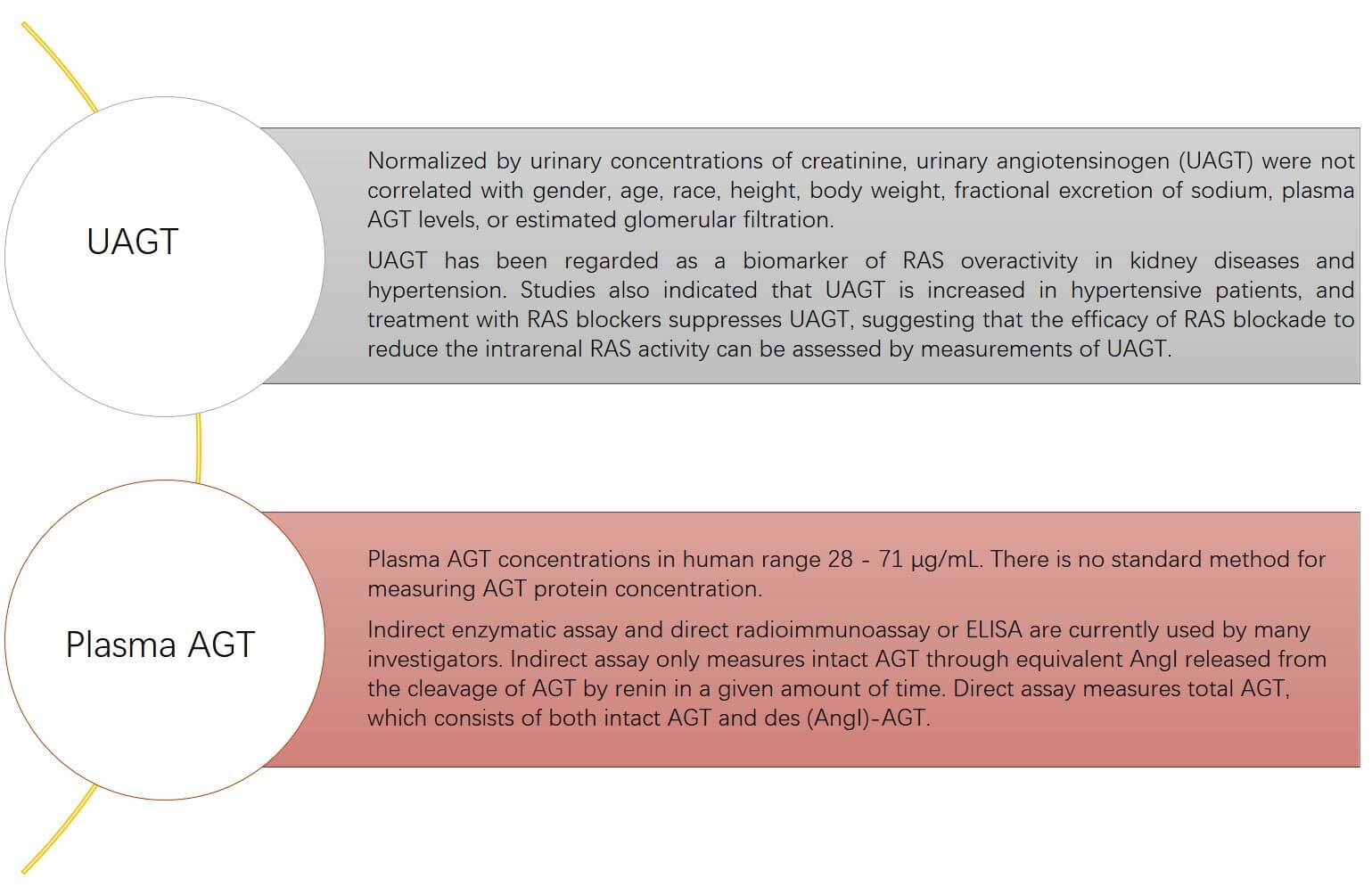 AGT Analysis Services
