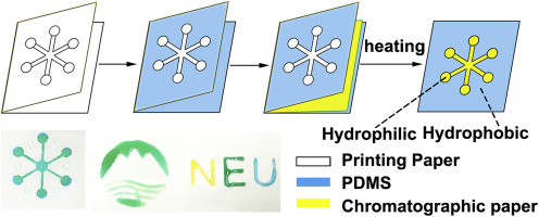 A paper-based Microfluidic using a folded pattern paper.