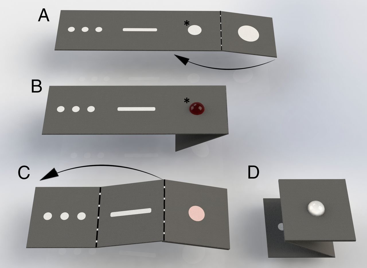 Fig.1 Fluidic manipulation. (Reboud, et al., 2019)