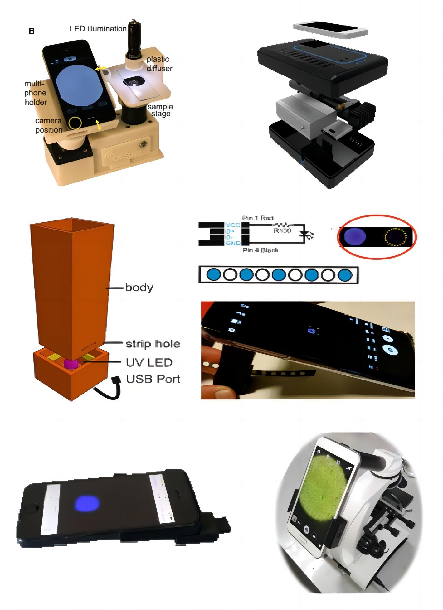 Fig.1 Smartphone adapter. (Alawsi & Al‐Bawi, 2019)