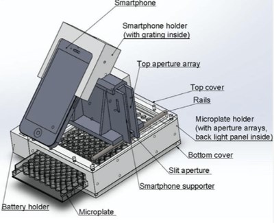 High throughput smartphone spectrophotometer device.