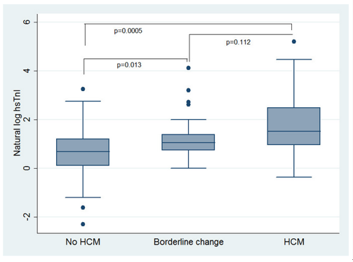 IVD Antibodies for hsTnI Marker