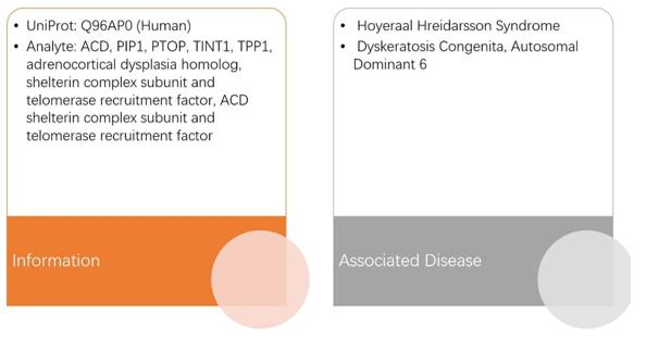 Fig.1 ACD analysis. (Creative Biolabs Original)