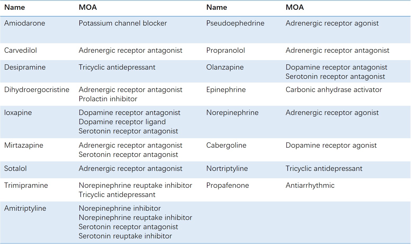 Some small-molecule drugs of ADRB1