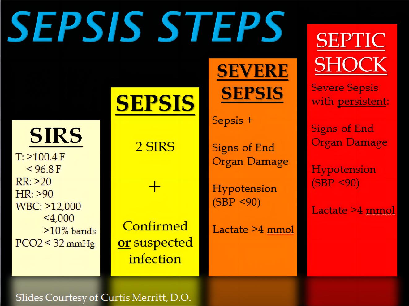 Sepsis steps.