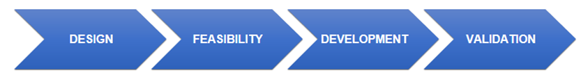 Process of custom assay development. (Creative Biolabs Original)