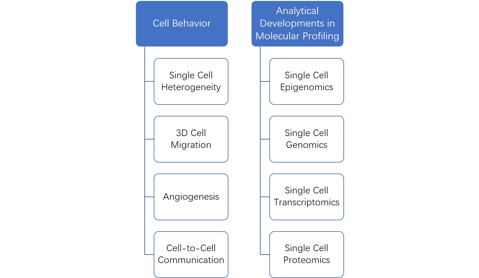 Microfluidics