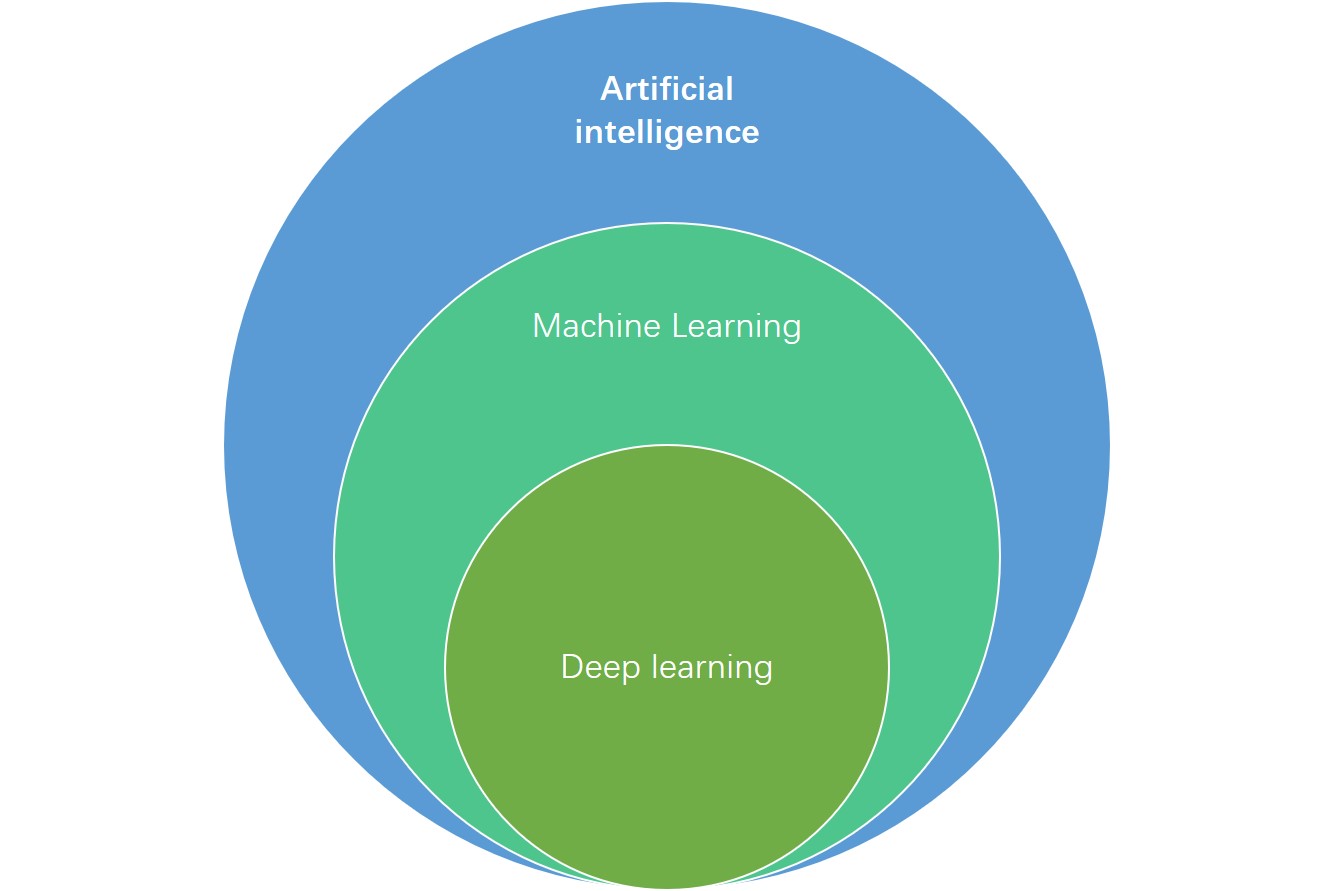 Fig.13 Neoteric radiomics-based machine-learning models for pancreatic cancer detection. (Voogt, et al., 2023)