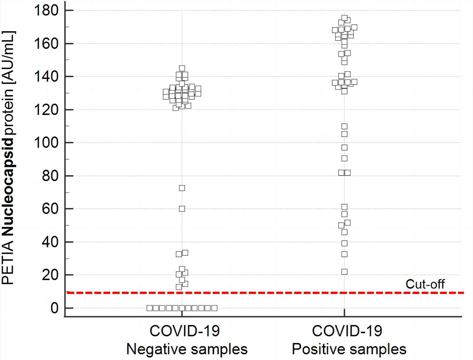 Fig.6 Turbidimetric immunoassay. (Wey, et al., 2023)