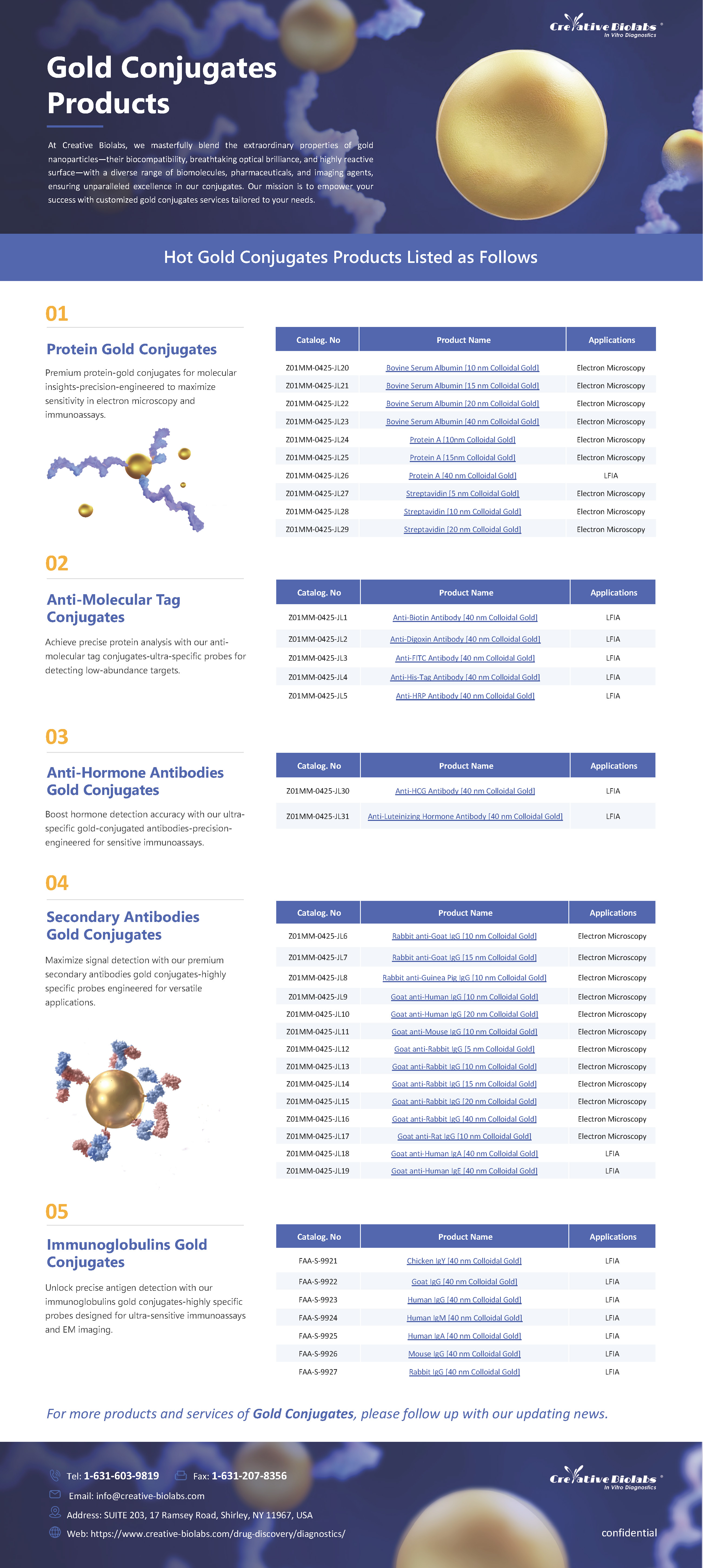 Fig.1 Advantages of antibody pairs at Creative Biolabs. (Creative Biolabs Authorized) 