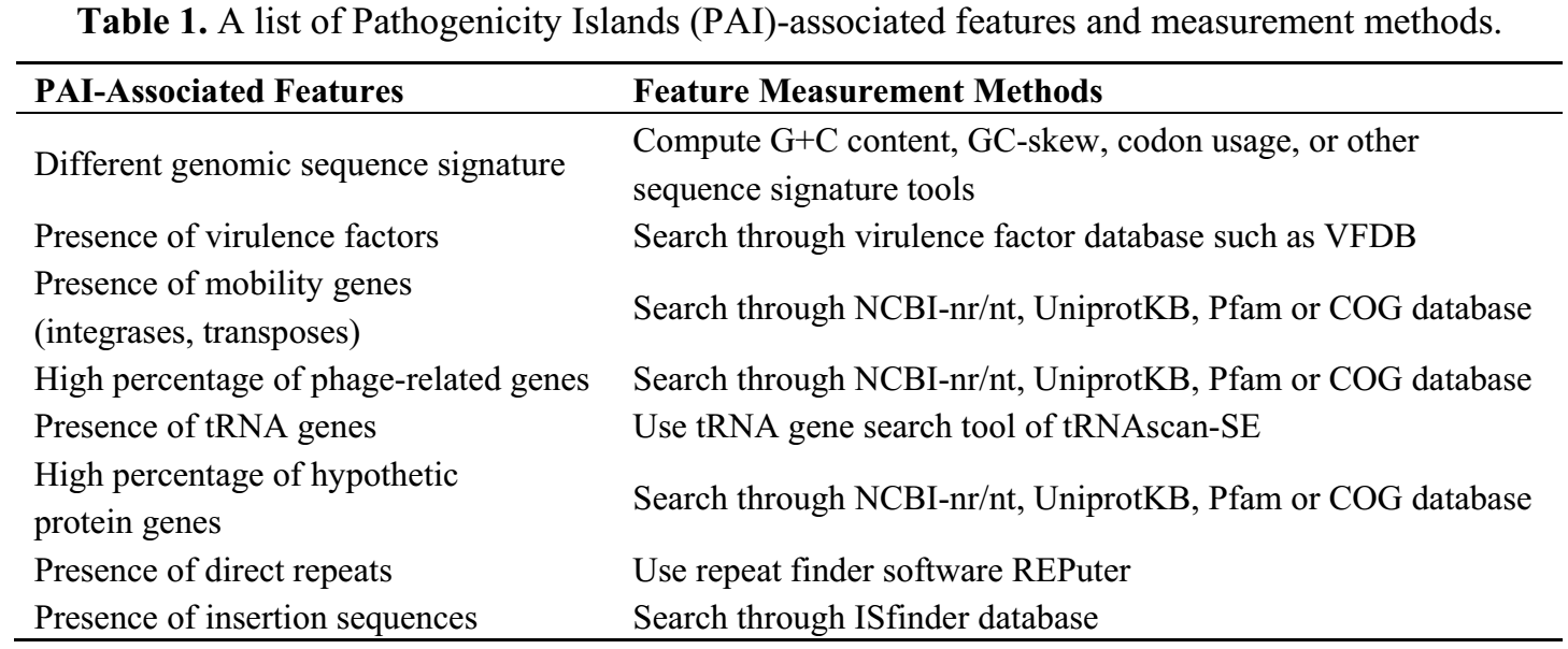 A list of Pathogenicity Islands (PAI)-associated features and measurement methods