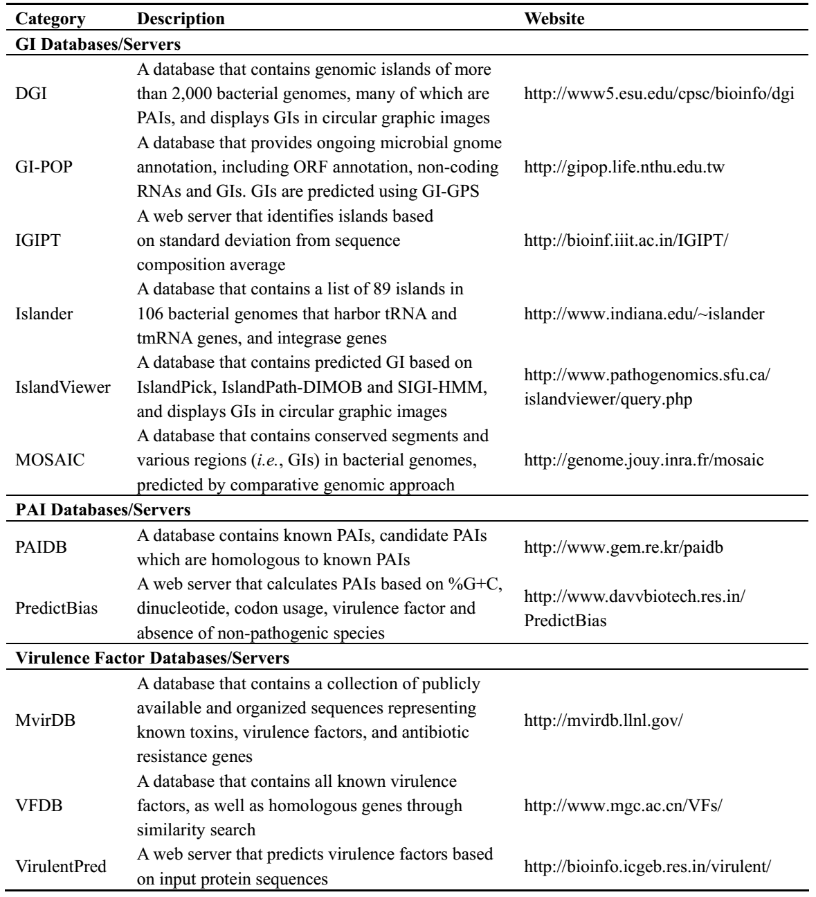 The summary of public island databases and web resources