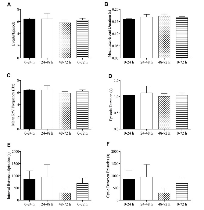 Fig.2 A picture showing the analysis of emetic data using burst analysis. (OA Literature)