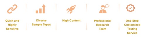 Fig.3 Highlight advantages. (Creative Biolabs Original)