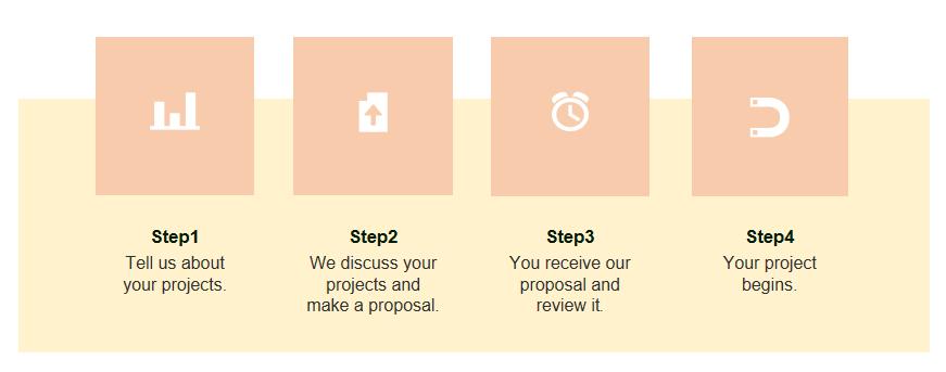 Fig.4 Contact Flowchart.