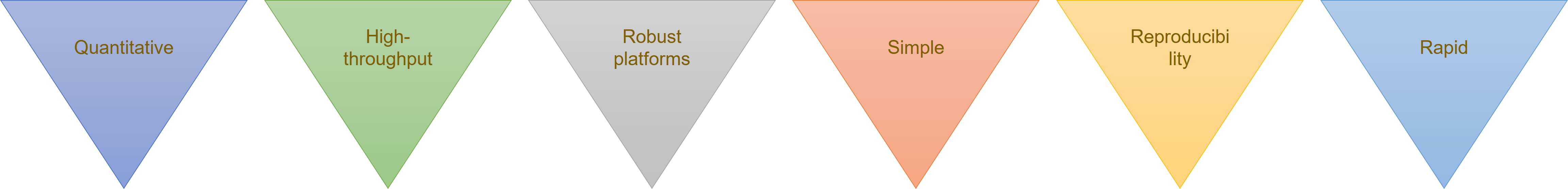 Fig.3 Assay Features. (Creative Biolabs Original)