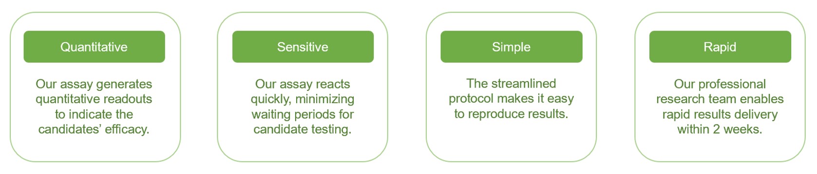Fig.3 Our assay advantages. (Creative Biolabs Original)