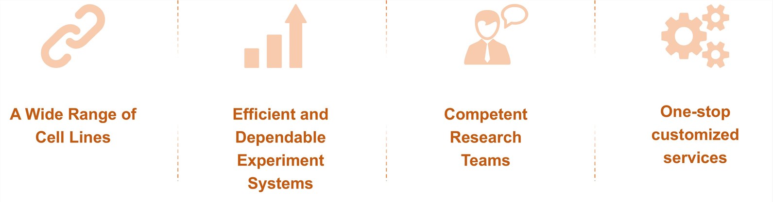 Features. (Creative Biolabs Original)