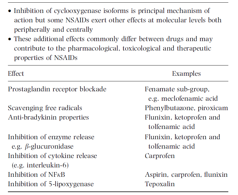 Pharmacodynamics of nonsteroidal anti-inflammatory drugs (NSAIDs): qualitative aspects. 