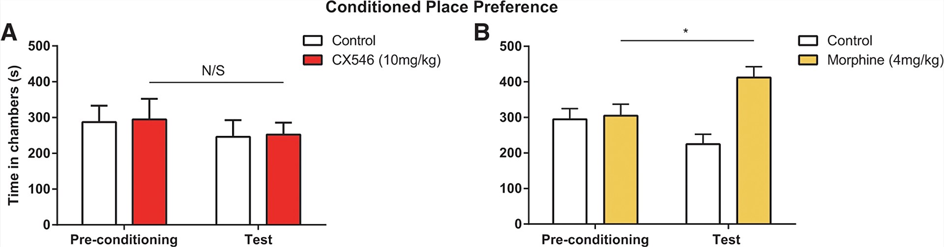 Conditioned Place Preference