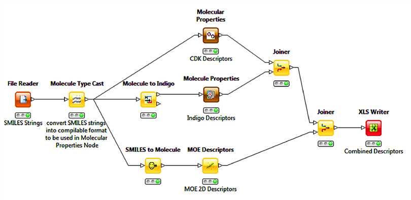 Workflow to obtain molecular descriptors of chemicals using the CDK, Indigo, and MOE module in KNIME.