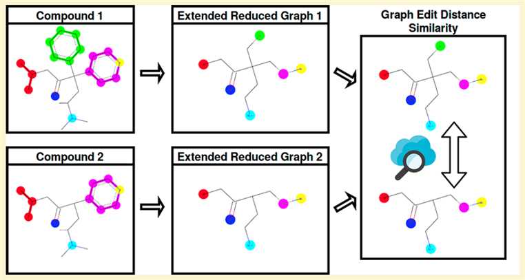 Ligand-based virtual screening using graph-based similarity measure. 