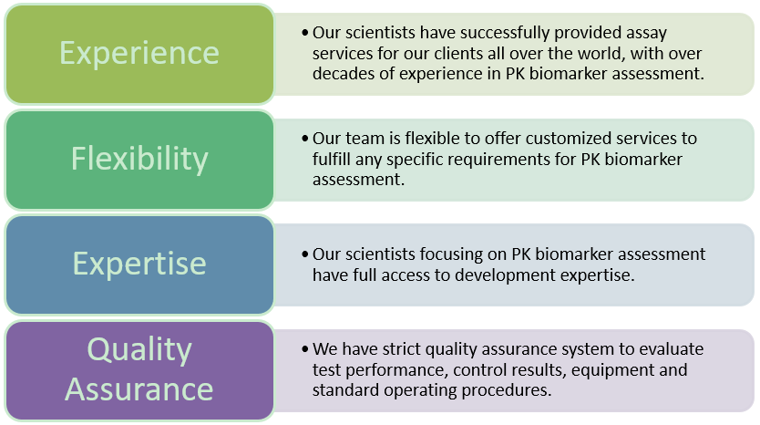 PK Biomarker Assessment