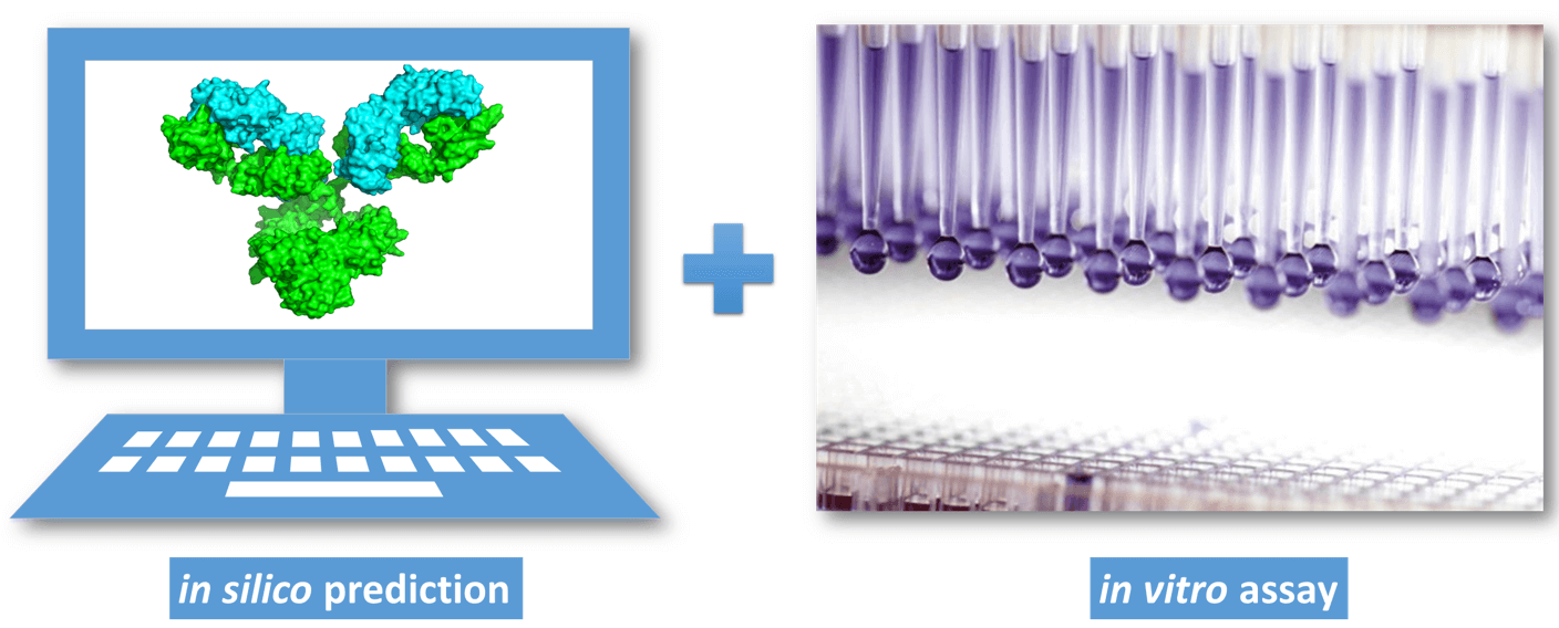 High-throughput preliminary screening module of the CreDA™ platform (Creative Biolabs Original)