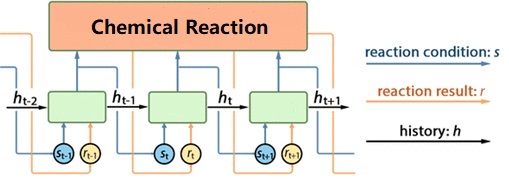 Reaction Condition Optimization