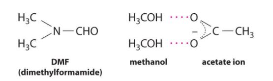Methanol forms hydrogen bonds with acetate ions, whereas DMF cannot.