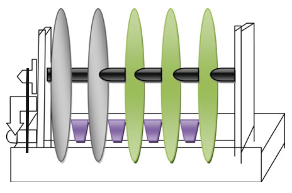 Fig.1 Rotarod apparatus. (Jamwal et al. 2017)