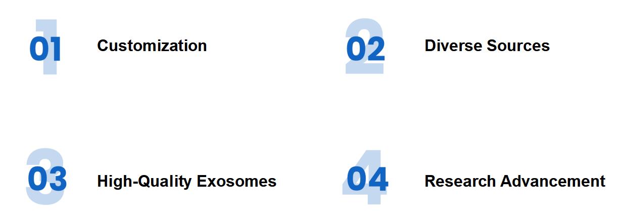 1-1-exosome-isolation-services-10