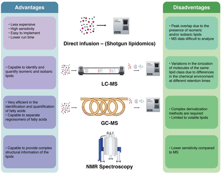 Fig. 2 Features of analytical methods. (Donoso‐Quezada, Sergio & José, 2021)