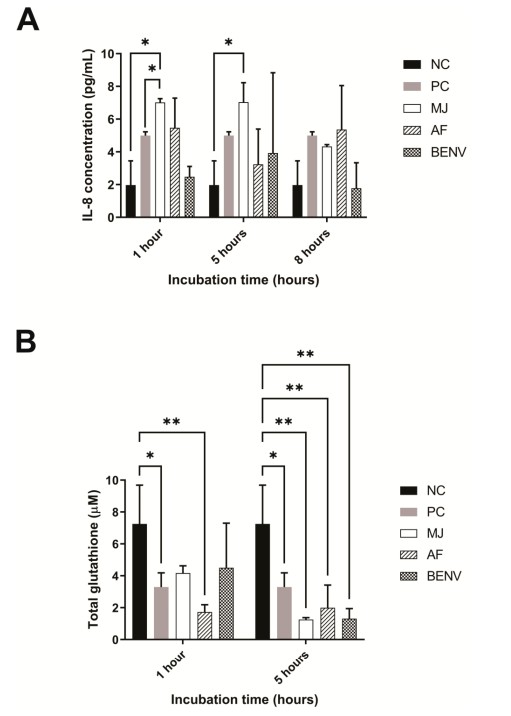 Immunomodulatory effects of anthocyanin-rich extracts. (Nguyen, 2023)