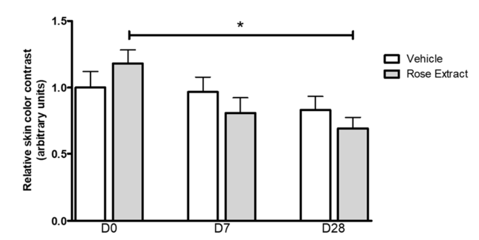 Fig.2 Aloe vera exosome isolation and characterization. (Kim & Ju, 2022) (OA Literature)