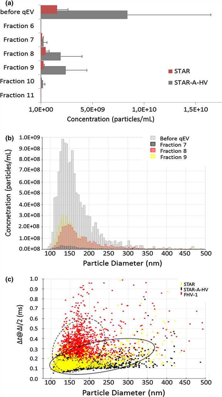 TRPS results. (Heider, et al., 2017)