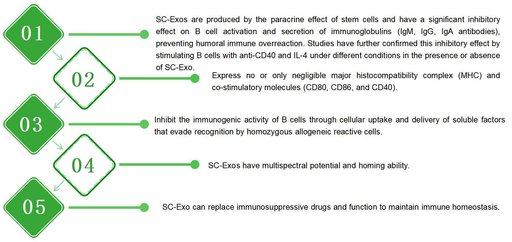 Features and Advantages