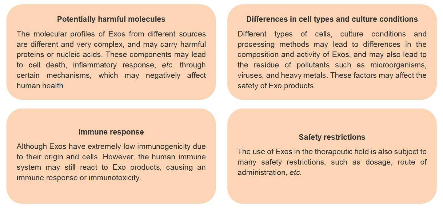 Highlight Safety Issues of Exosome (Exo) Product