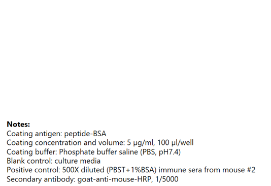 Case Study of Hybridoma