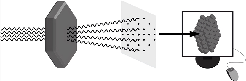 Schematic diagram of X-ray crystallography.