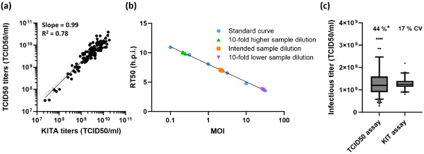 Figure 1: Detection of organoids in co-cultures involving organoids and immune cells. (OA Literature)