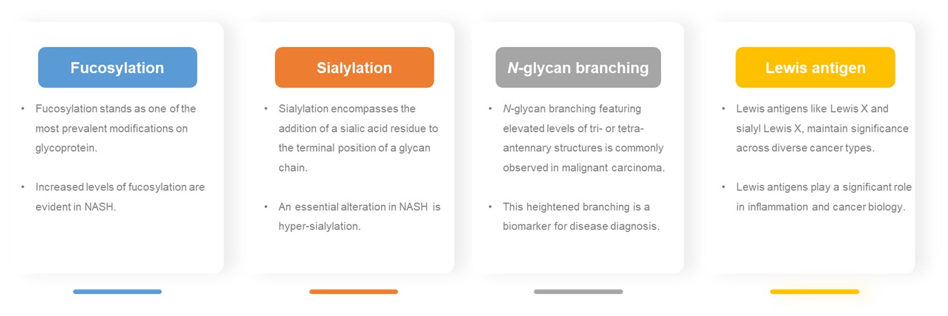 Aberrant glycosylation in NASH.