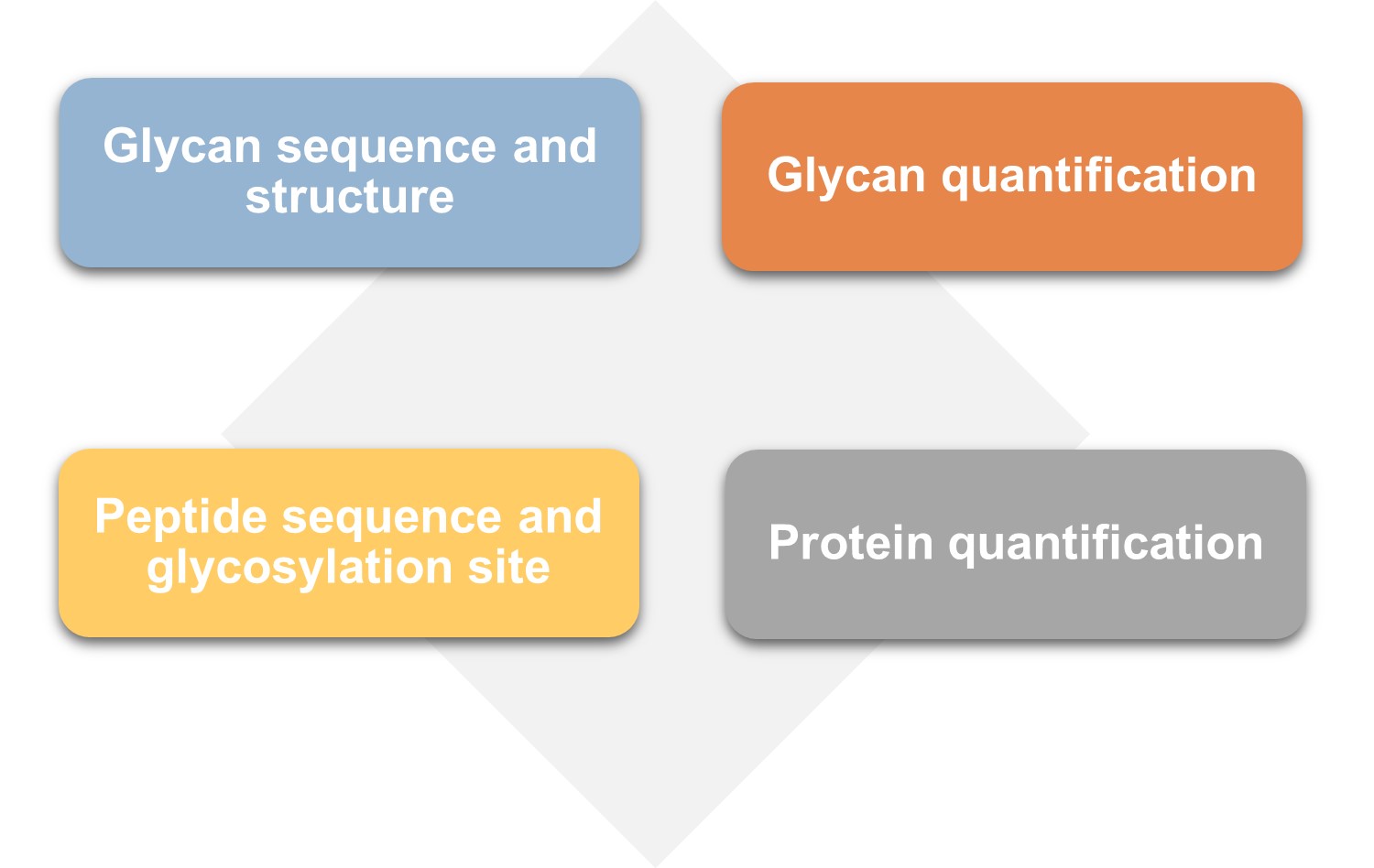 Highlights of our LDT services.