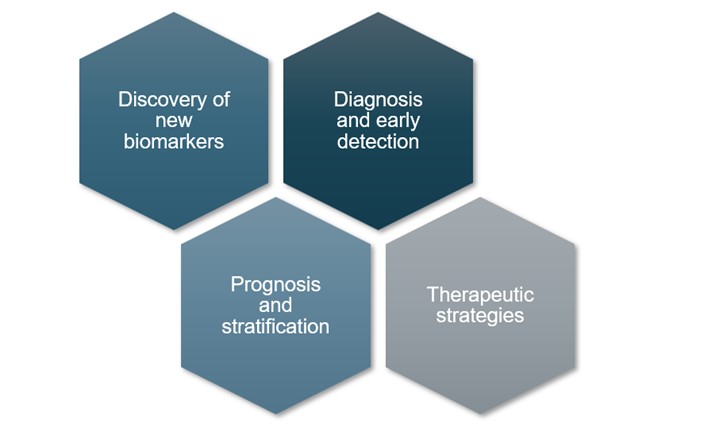 Roles of glycoproteomics in precision medicine.