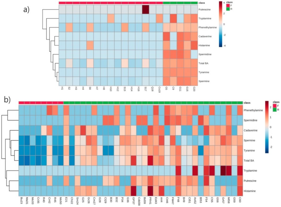 Fig. 2 Thermal map analysis of various cheese samples. (Kandasamy, et al., 2021)